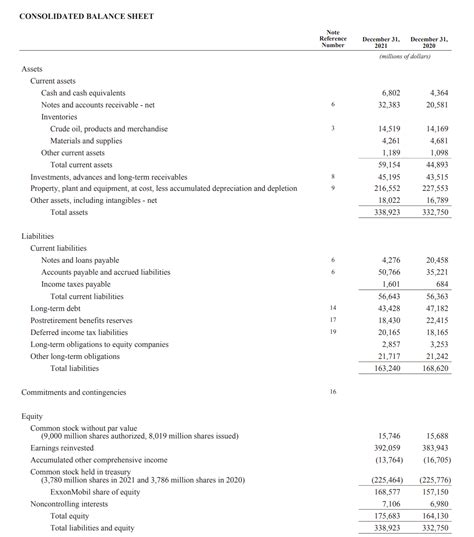 chanel financial statements 2020|Chanel financial statements 2022.